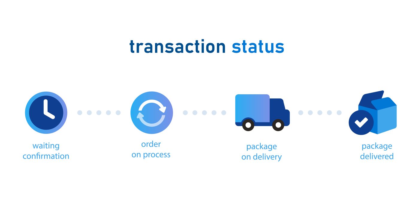 Order status icons showing waiting, processing, delivery, and package received